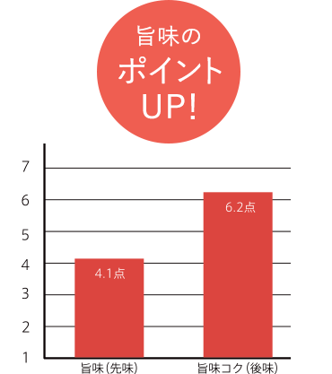 旨味のポイントUP！