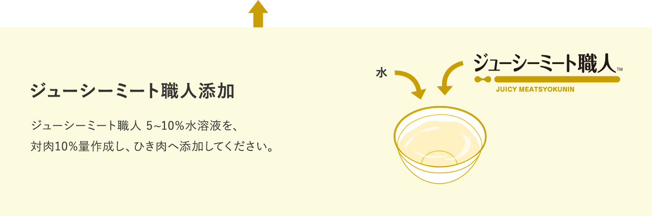 ジューシーミート職人添加 ジューシーミート職人 5~10%水溶液を、対肉10%量作成し、ひき肉へ添加してください。