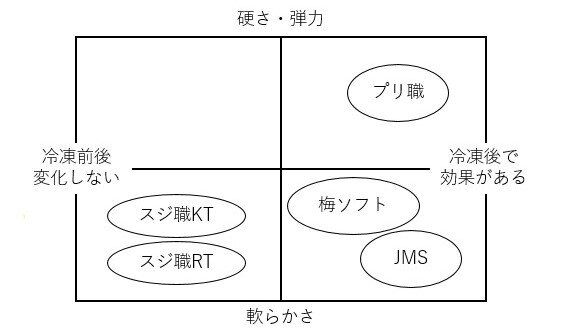 蒸し餃子食感.jpg